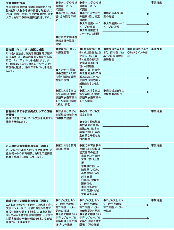 施策計画　表