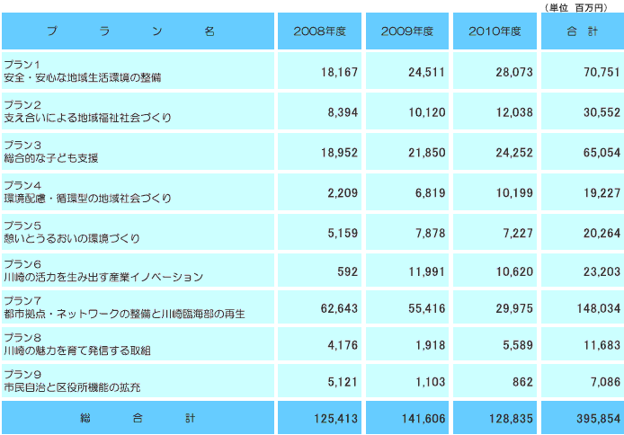 プラン名