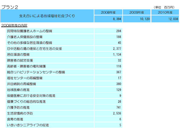 支え合いによる地域福祉社会づくり