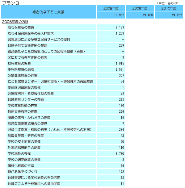 総合的な子ども支援