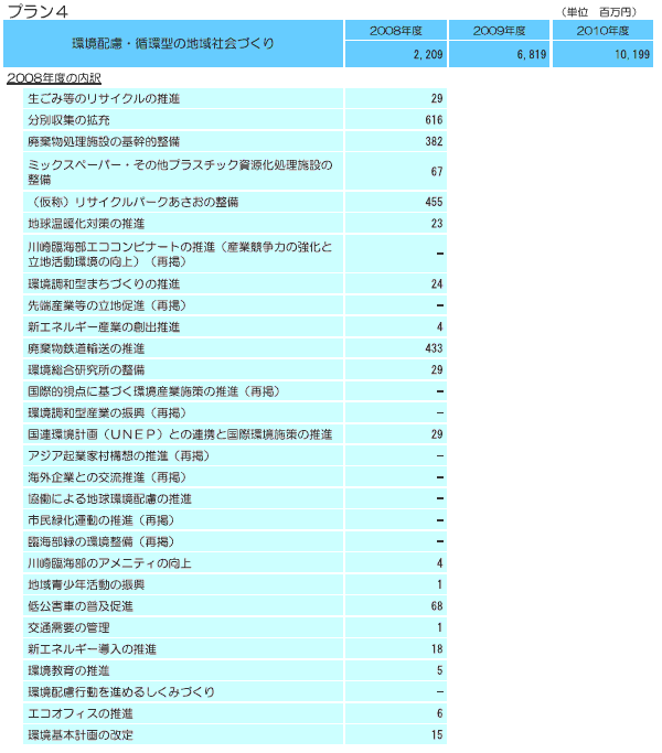 環境配慮・循環型の地域社会づくり