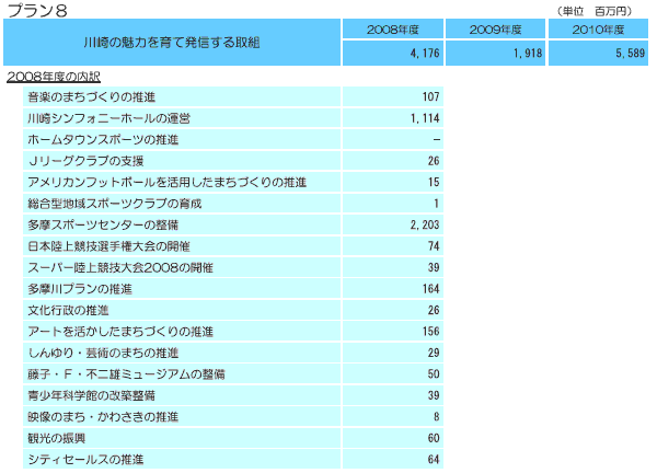 川崎の魅力を育て発信する取組