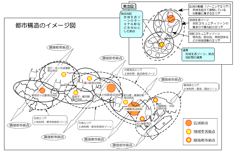 都市構造のイメージ図