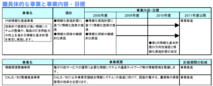 具体的な事業と事業目標 表