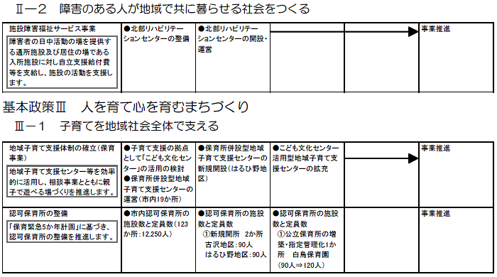 麻生区内で実施する主な施策・事業