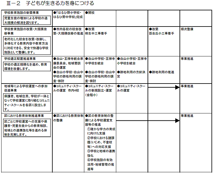 麻生区内で実施する主な施策・事業