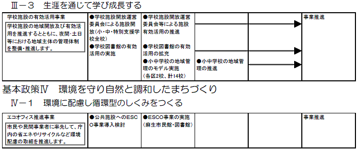 麻生区内で実施する主な施策・事業