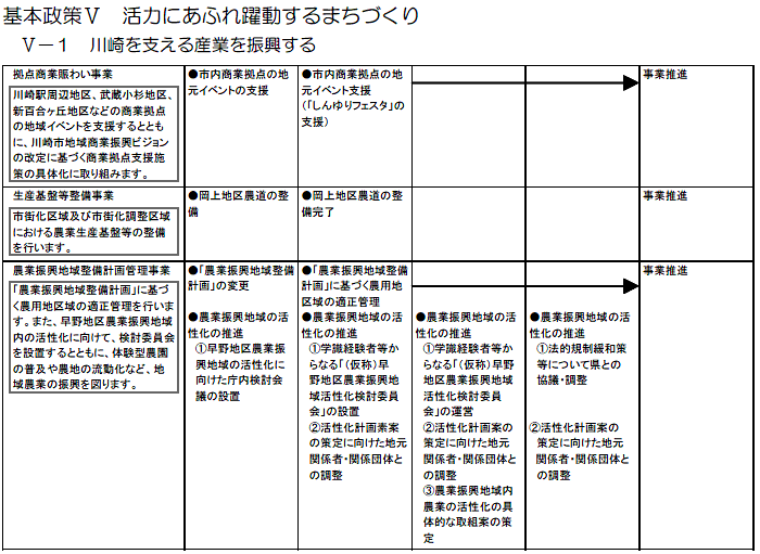 麻生区内で実施する主な施策・事業