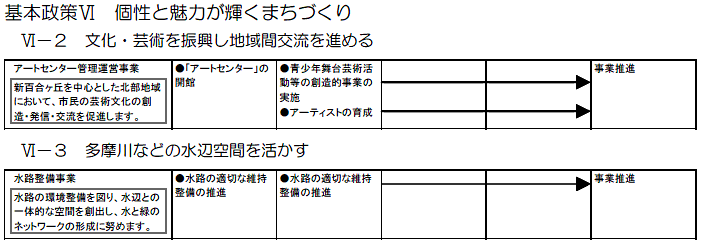 麻生区内で実施する主な施策・事業