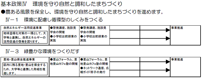 麻生区役所における主な取組　（計画期間2008～2010年度）の事業目標