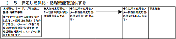 川崎区内で実施する主な施策・事業