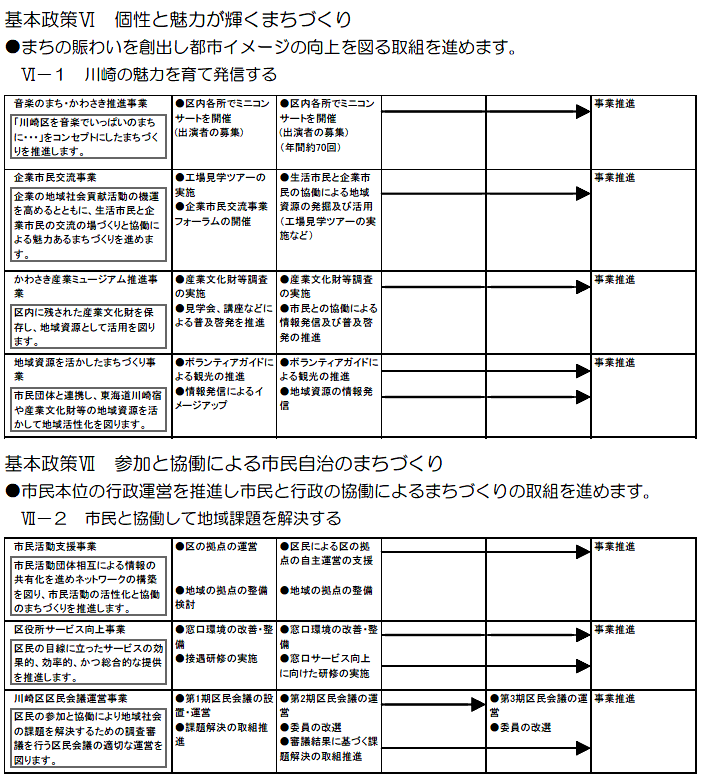 川崎区役所における主な取組　（計画期間2008～2010年度）の事業目標