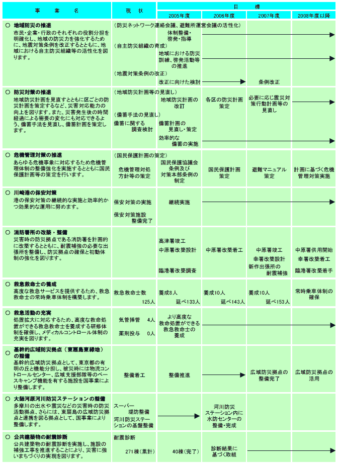 施策計画　表