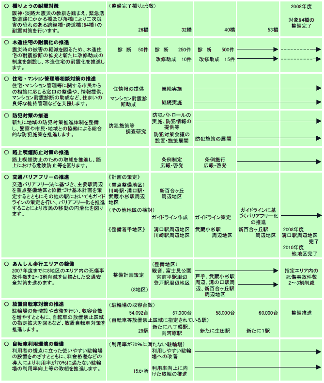 施策計画　表