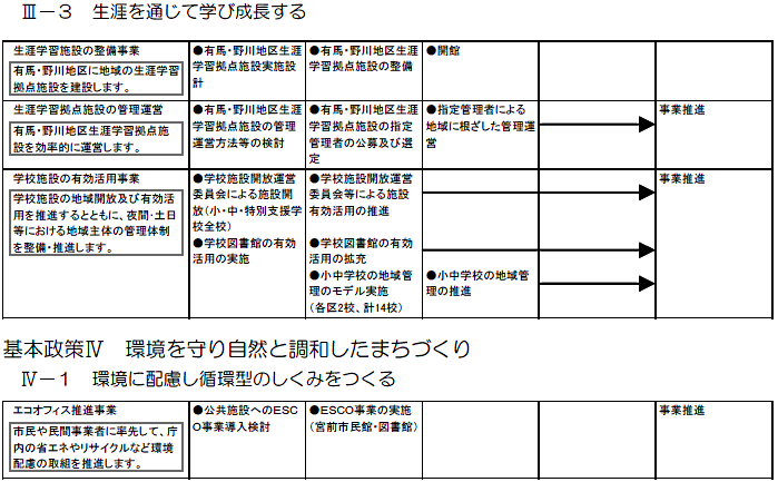 宮前区内で実施する主な施策・事業