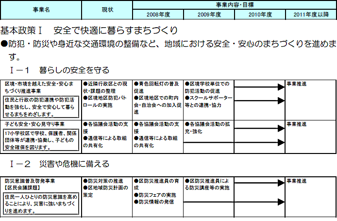 宮前区役所における主な取組　（計画期間2008～2010年度）の事業目標