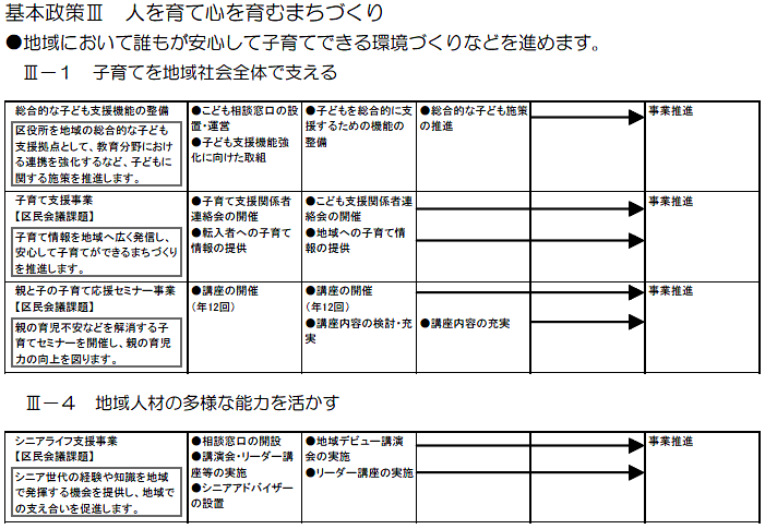 宮前区役所における主な取組　（計画期間2008～2010年度）の事業目標