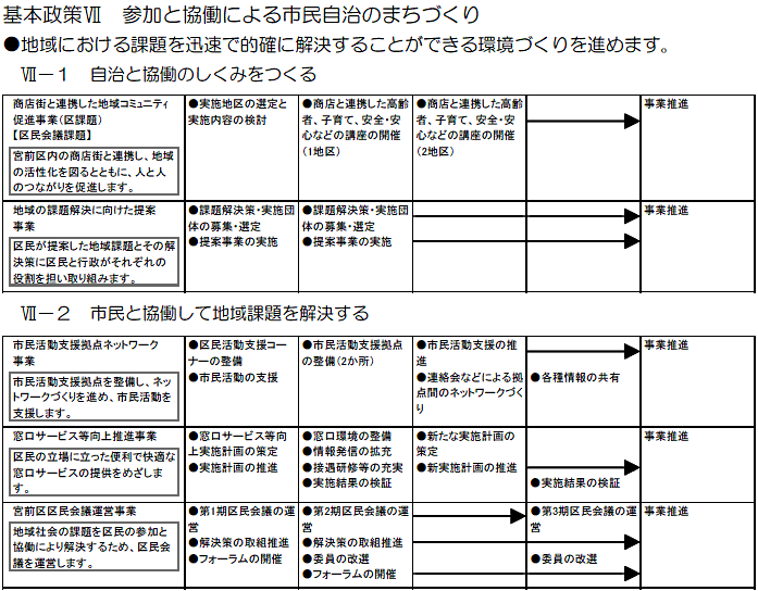 宮前区役所における主な取組　（計画期間2008～2010年度）の事業目標