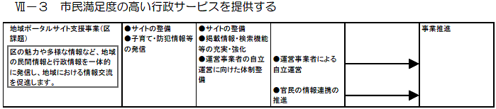 宮前区役所における主な取組　（計画期間2008～2010年度）の事業目標