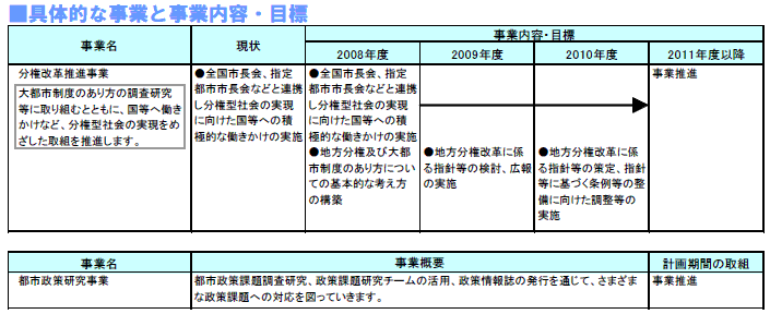 具体的な事業と事業目標　表