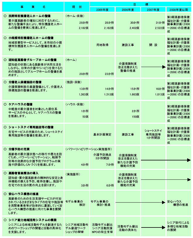 施策計画　表