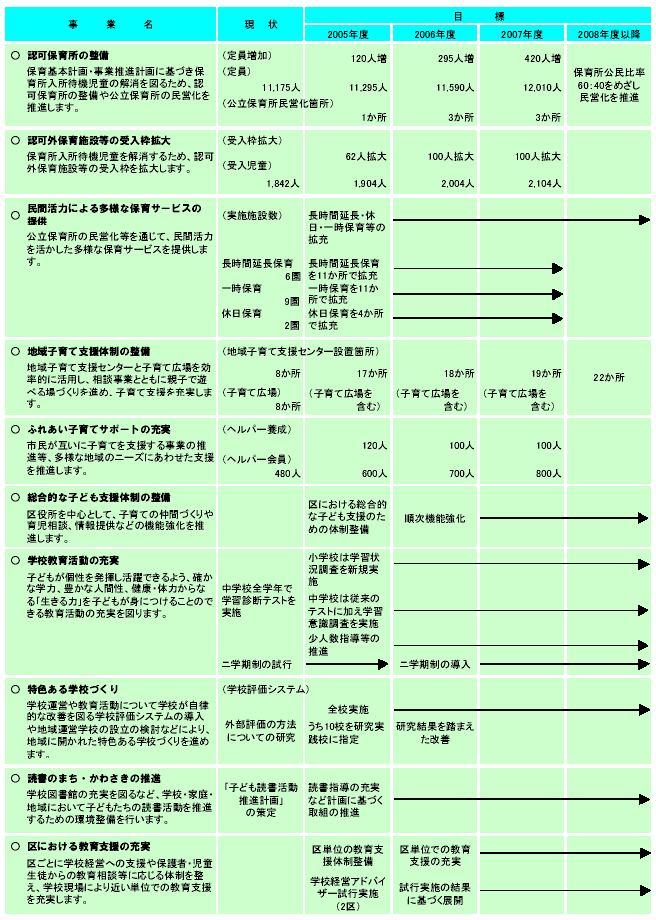 施策計画　表