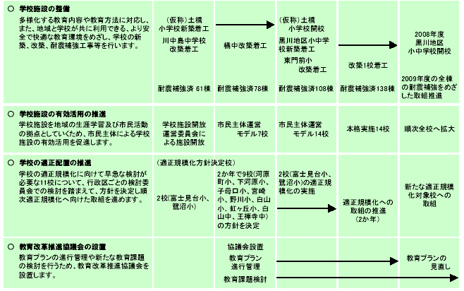 施策計画 表