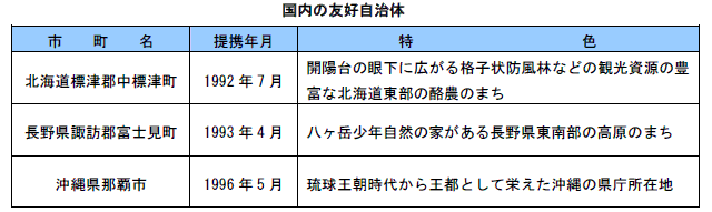 国内の友好自治体