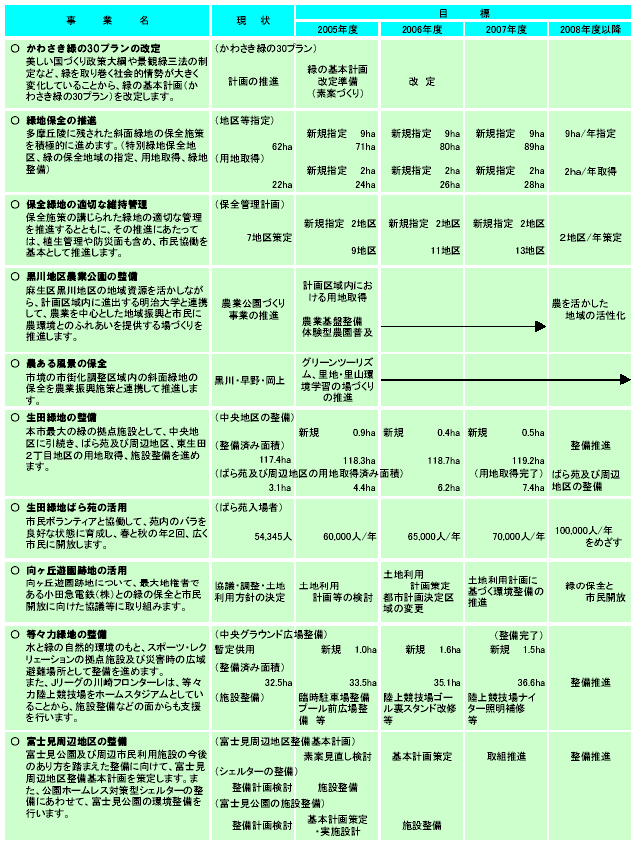 施策計画　表