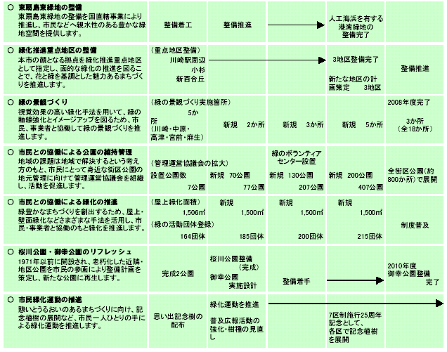 施策計画　表