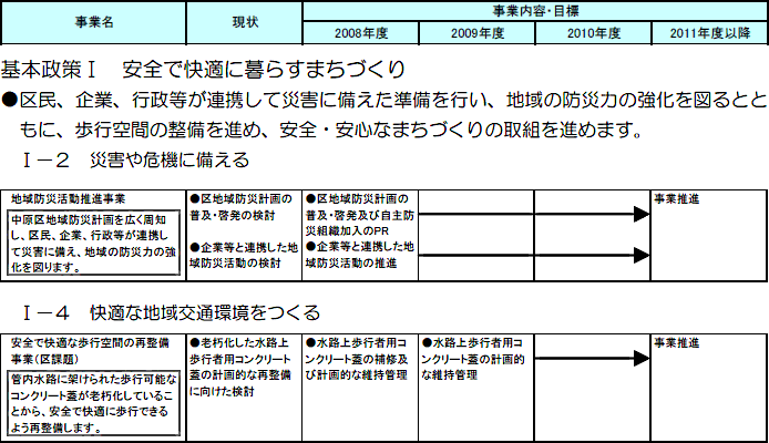 中原区役所における主な取組　（計画期間2008～2010年度）の事業目標