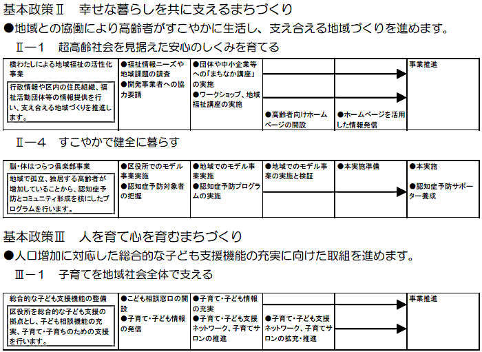 中原区役所における主な取組　（計画期間2008～2010年度）の事業目標