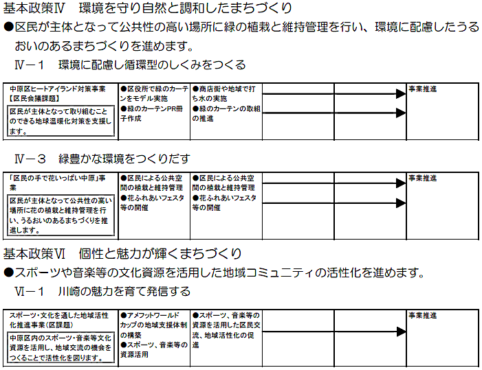 中原区役所における主な取組　（計画期間2008～2010年度）の事業目標