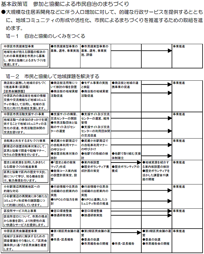 中原区役所における主な取組　（計画期間2008～2010年度）の事業目標