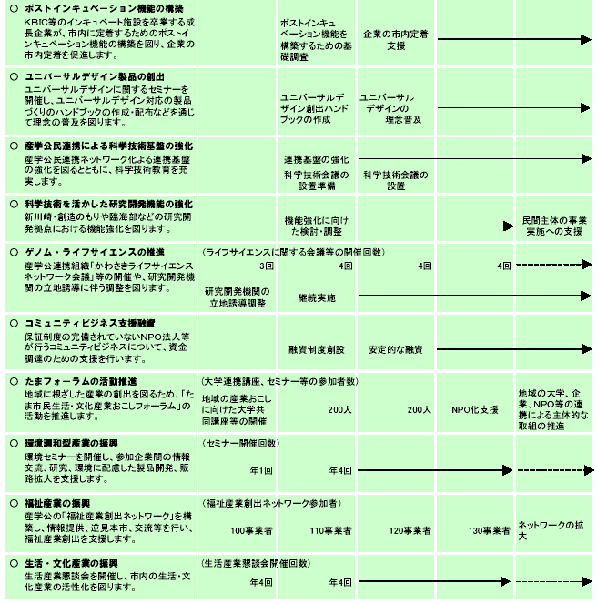 施策計画　表