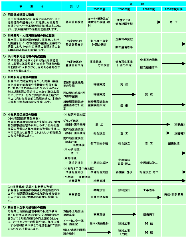 施策計画　表