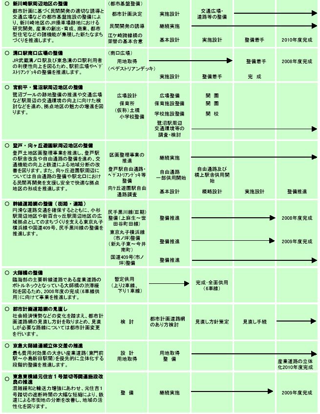 施策計画　表