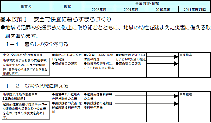 幸区役所における主な取組　（計画期間2008～2010年度）の事業目標