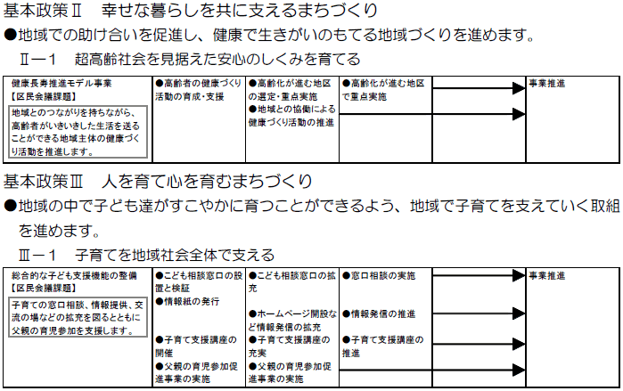 幸区役所における主な取組　（計画期間2008～2010年度）の事業目標