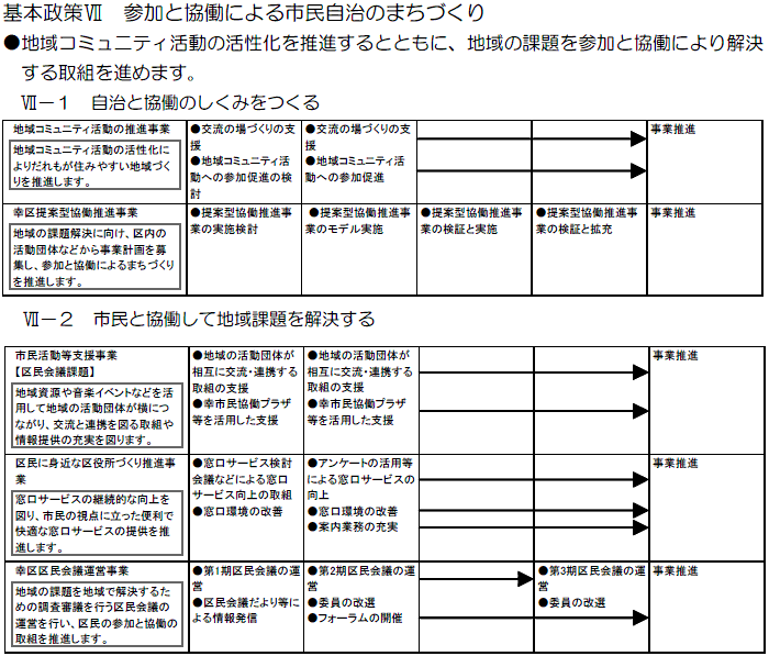 幸区役所における主な取組　（計画期間2008～2010年度）の事業目標