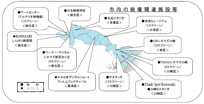 市内の映像関連施設等