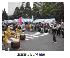 連連連つなごう川崎