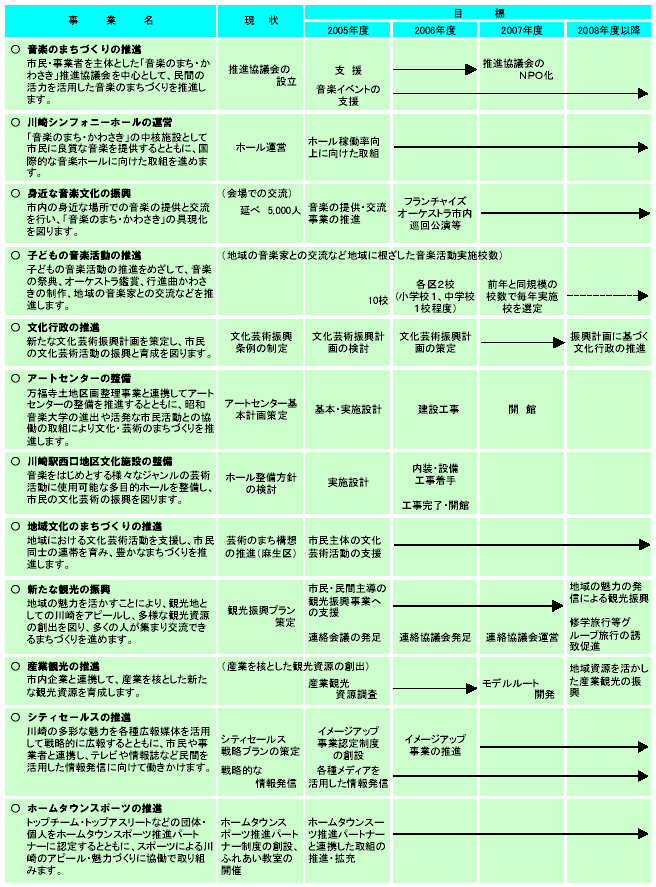 施策計画　表