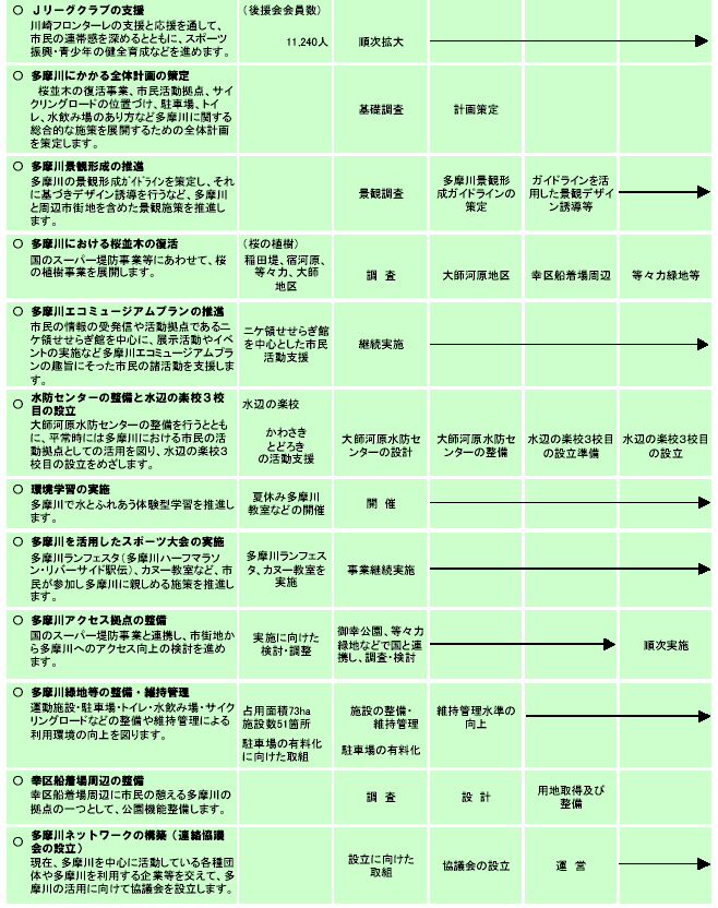 施策計画　表