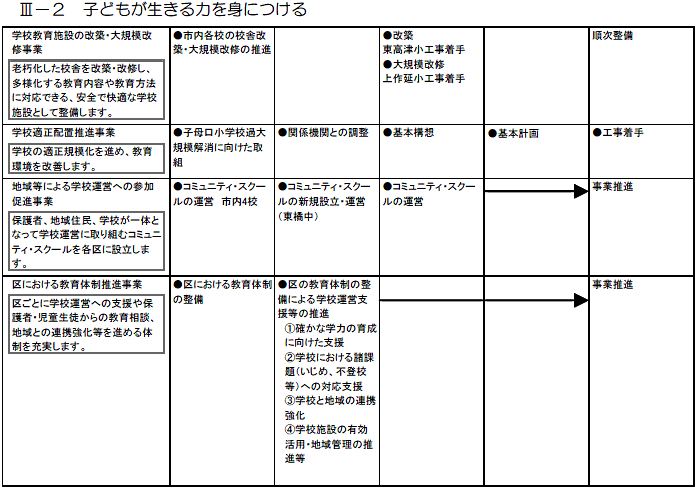 高津区内で実施する主な施策・事業