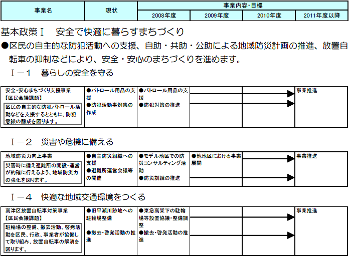 高津区役所における主な取組　（計画期間2008～2010年度）の事業目標