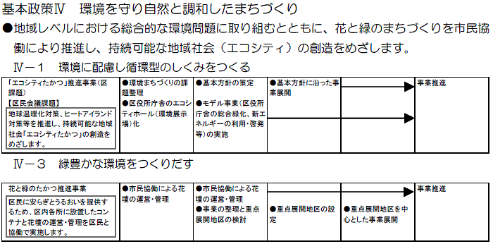 高津区役所における主な取組　（計画期間2008～2010年度）の事業目標