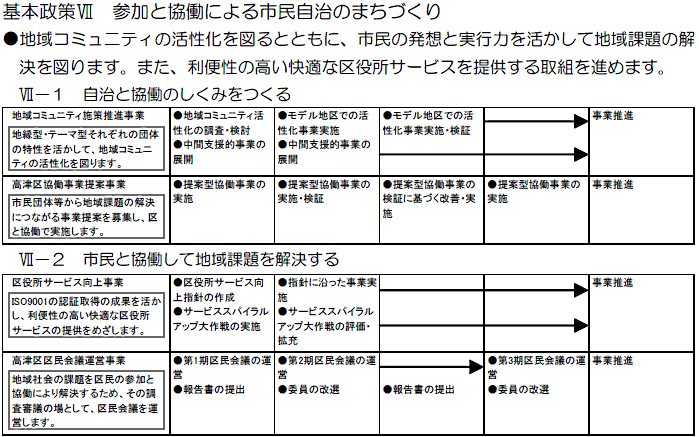 高津区役所における主な取組　（計画期間2008～2010年度）の事業目標