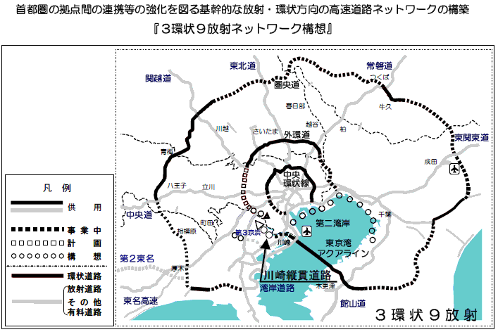 『3環状9放射ネットワーク構想』