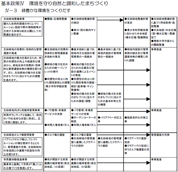 多摩区内で実施する主な施策・事業